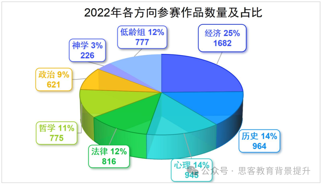 johnlocke竞赛对申请文书有什么帮助？johnlocke哪些学科入围率高