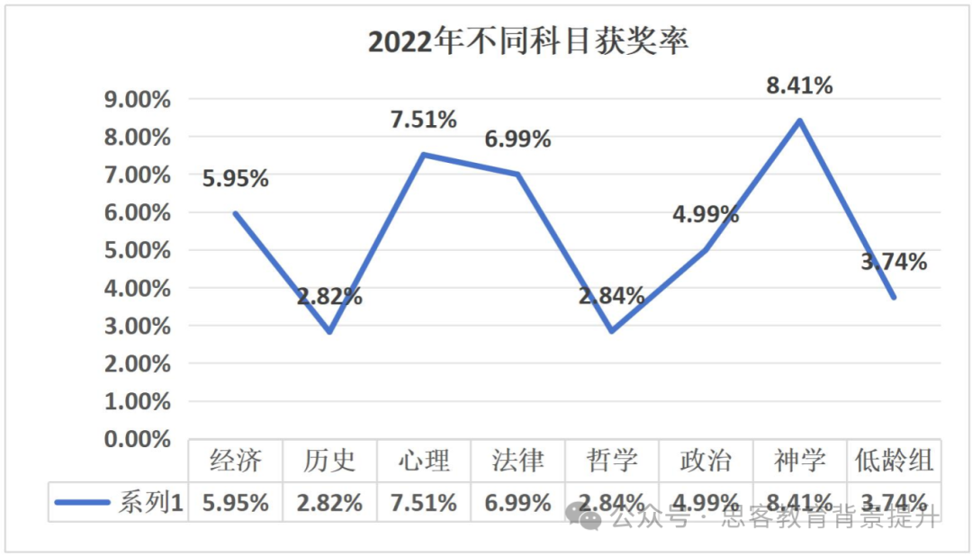 johnlocke竞赛对申请文书有什么帮助？johnlocke哪些学科入围率高