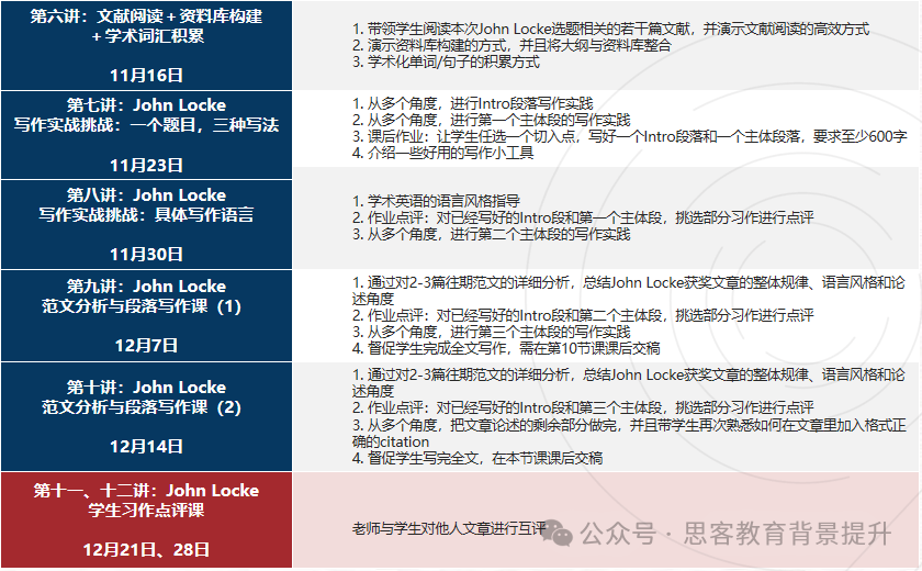 johnlocke竞赛对申请文书有什么帮助？johnlocke哪些学科入围率高