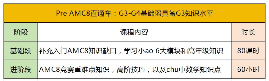 AMC8还是奥数？小学数学竞赛之路怎么选择？