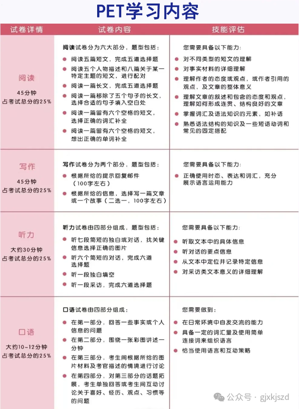 小托福/KET/PET到底考哪个？一文讲清三大英语考试！