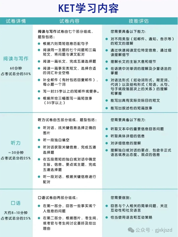 小托福/KET/PET到底考哪个？一文讲清三大英语考试！