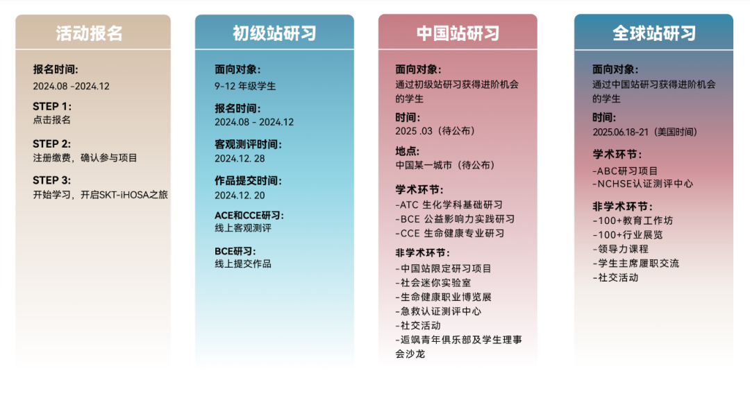 iHOSA竞赛是什么？2025年iHOSA竞赛内容最全总结！