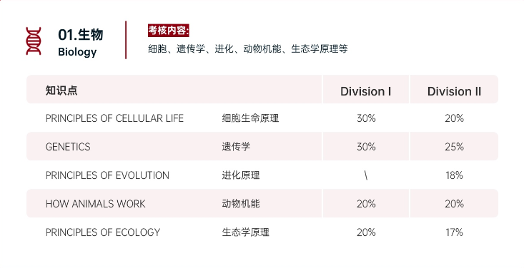 iHOSA竞赛是什么？2025年iHOSA竞赛内容最全总结！