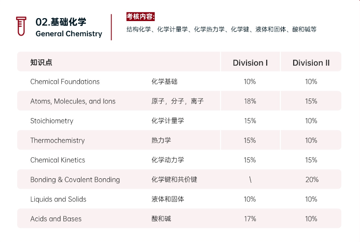 iHOSA竞赛是什么？2025年iHOSA竞赛内容最全总结！