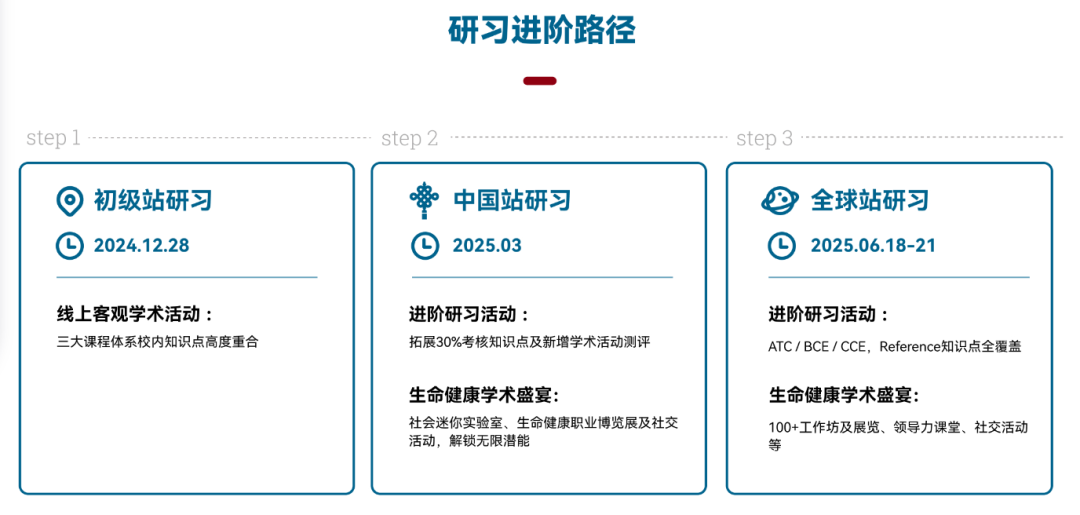 iHOSA竞赛是什么？2025年iHOSA竞赛内容最全总结！