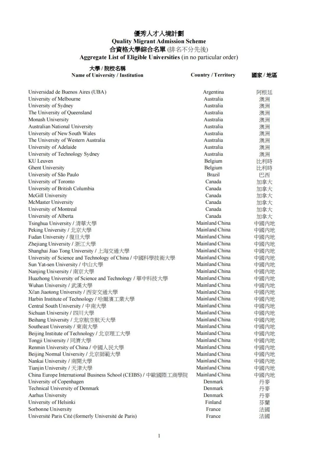 新版香港优才申请细则解读