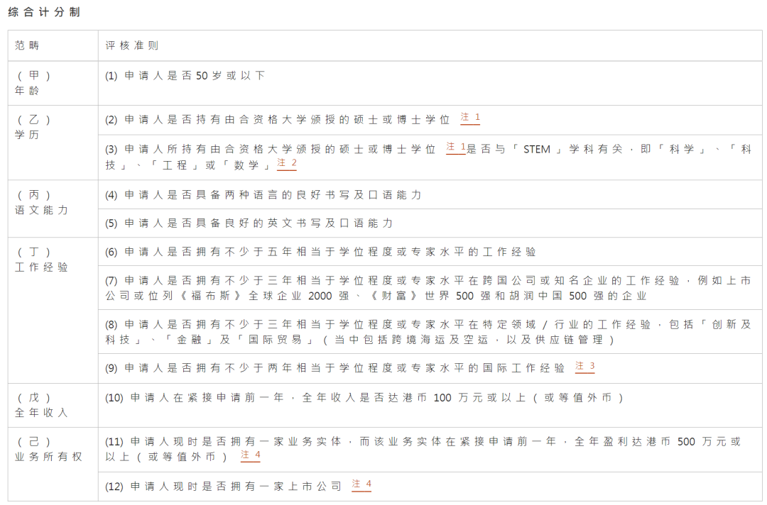 新版香港优才申请细则解读