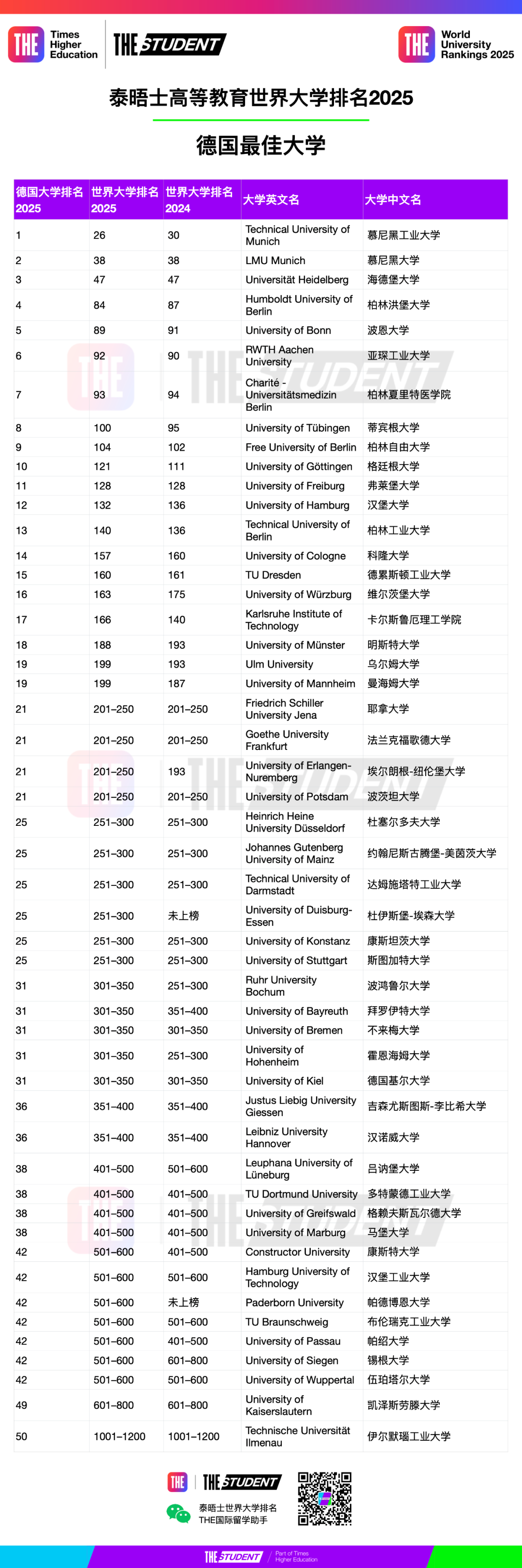 留学生免学费？！用A-Level申请德国大学，到底有多香？