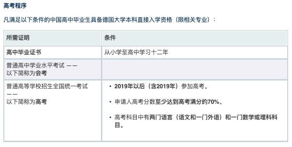 留学生免学费？！用A-Level申请德国大学，到底有多香？