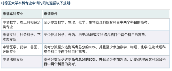 留学生免学费？！用A-Level申请德国大学，到底有多香？