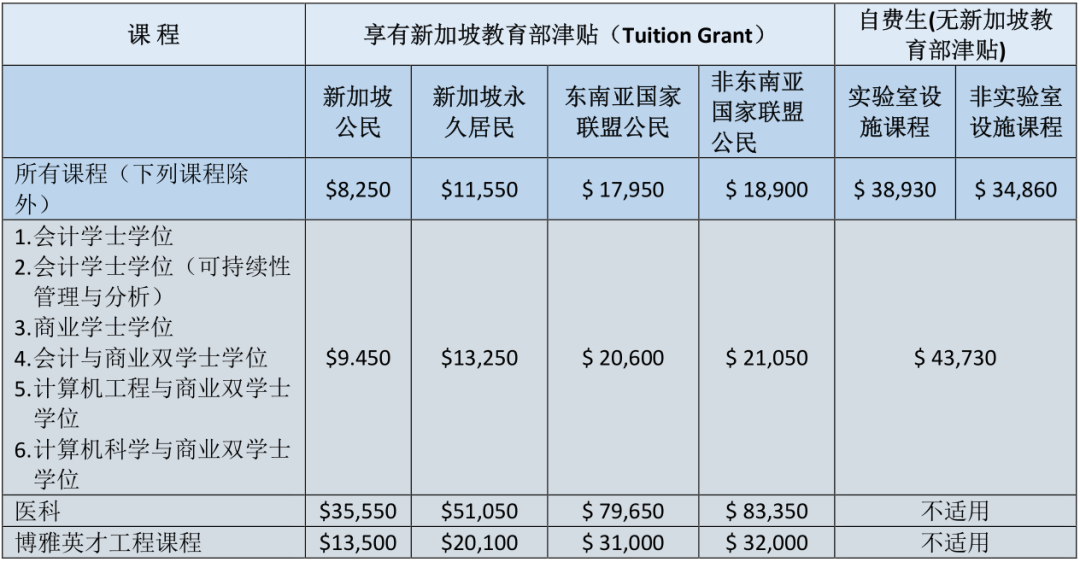 中国高考生报读新加坡南洋理工大学的最新要求与申请程序（2025学年）