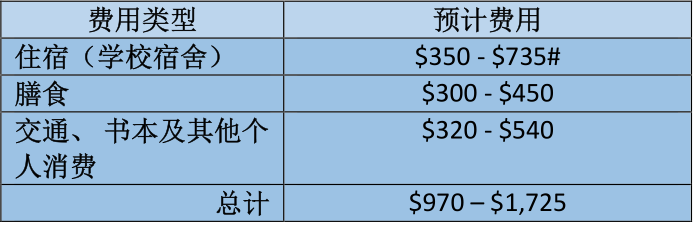 新加坡留学|中国高考生报读「新加坡南洋理工大学」的最新要求与申请程序（2025学年）