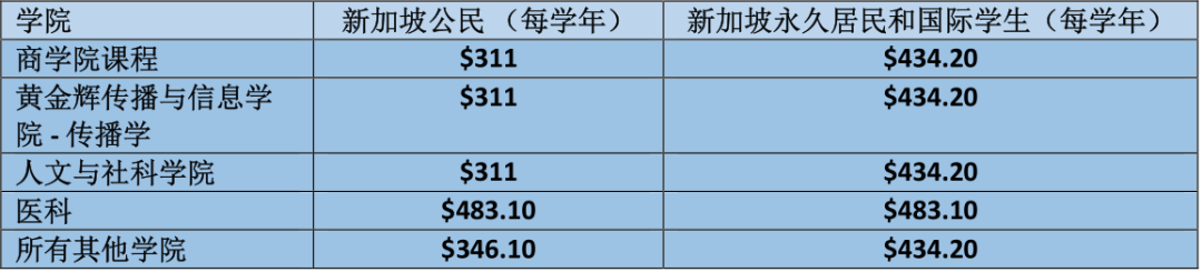 新加坡留学|中国高考生报读「新加坡南洋理工大学」的最新要求与申请程序（2025学年）