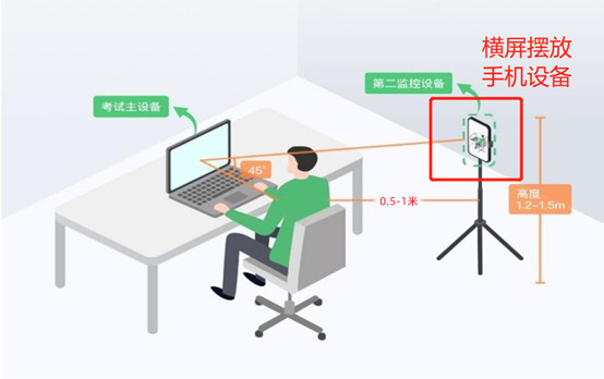 2024年AMC10&12 线上活动操作手册