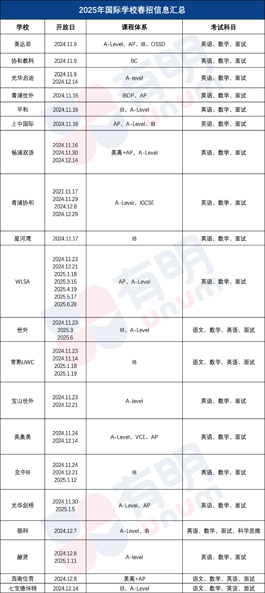 解决“枪手”替考问题，领科紧急采用人脸识别