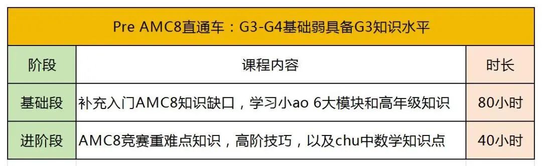 AMC8到底在学什么？为什么学？怎么学？附AMC8培训课程