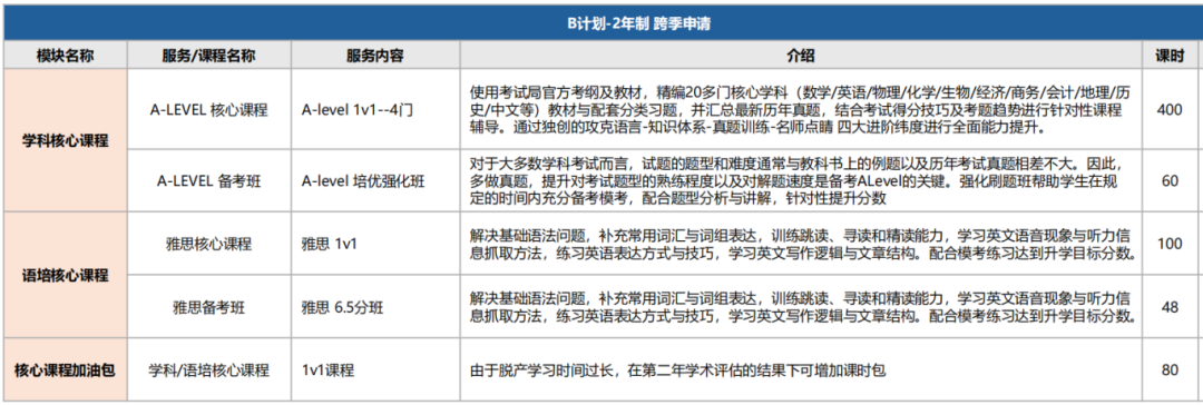 上海有哪些ALevel脱产机构？上海alevel脱产课程介绍！