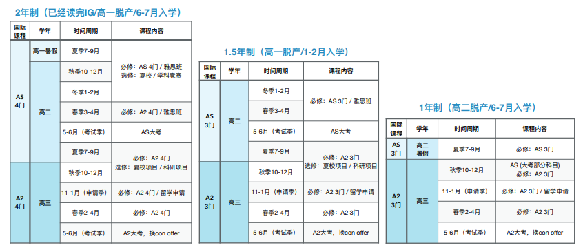 上海有哪些ALevel脱产机构？上海alevel脱产课程介绍！