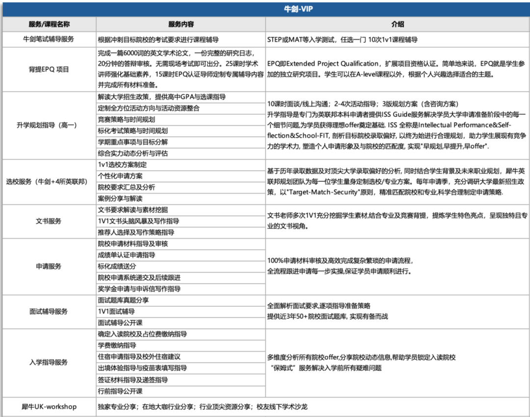 上海有哪些ALevel脱产机构？上海alevel脱产课程介绍！