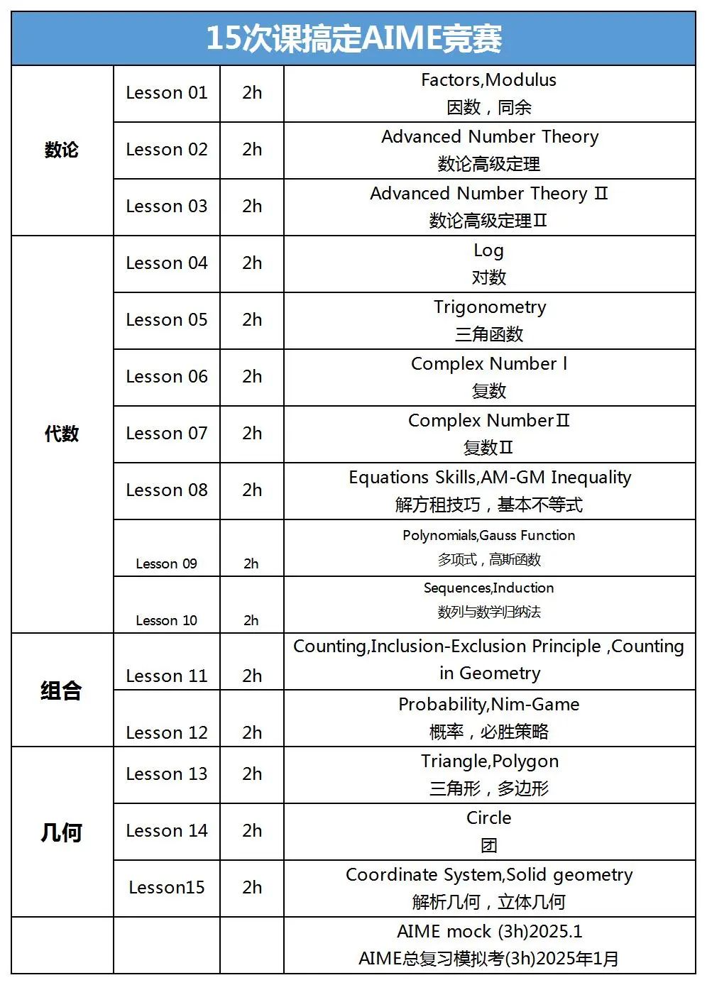 AIME竞赛分数线是多少？AIME考多少分有利于爬藤？机构AIME培训课程正在进行中