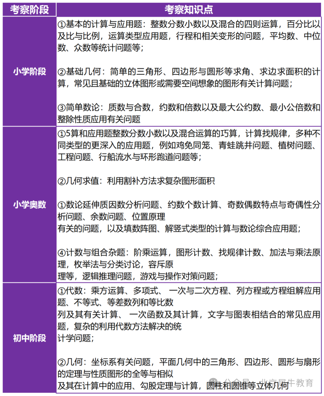 AMC8只刷真题将与高分无缘，备考AMC8还需把握这5大要点