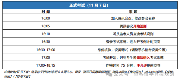 AMC10竞赛考试将近，考试需要注意哪些？