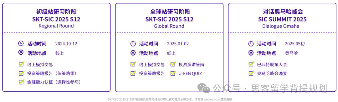 低龄投资型商赛—2025年SIC商赛一文详解！