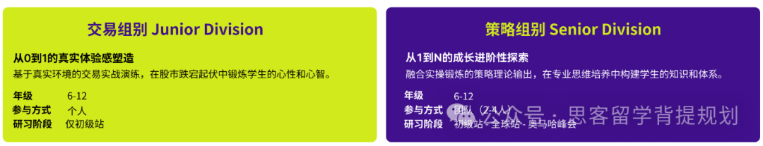 低龄投资型商赛—2025年SIC商赛一文详解！