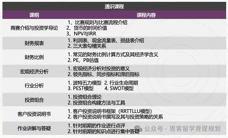 低龄投资型商赛—2025年SIC商赛一文详解！