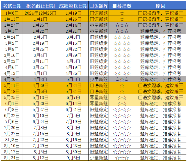 2024-2025年雅思无痛备考作息时间安排！机构雅思培训辅导课程