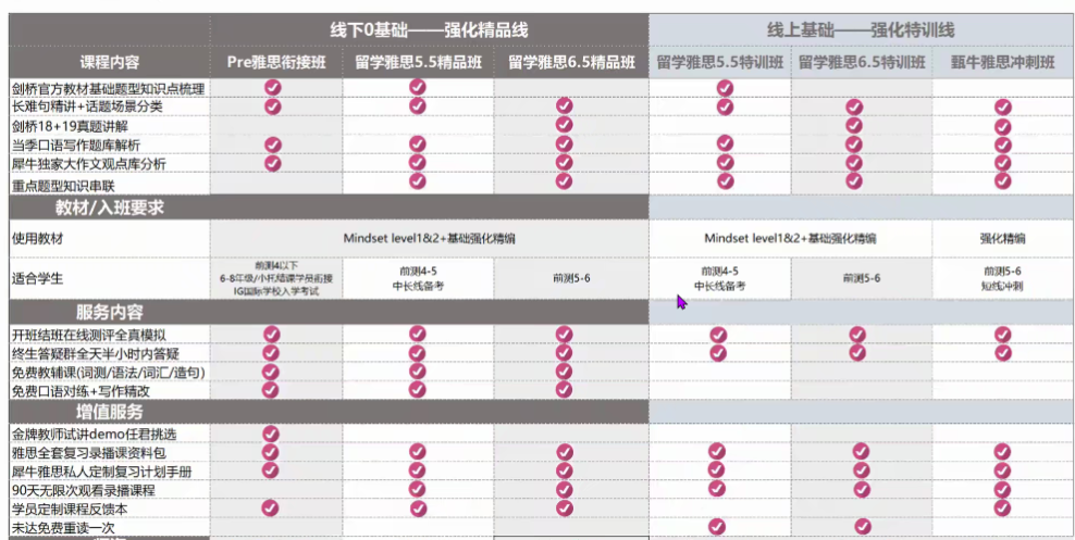 2024-2025年雅思无痛备考作息时间安排！机构雅思培训辅导课程