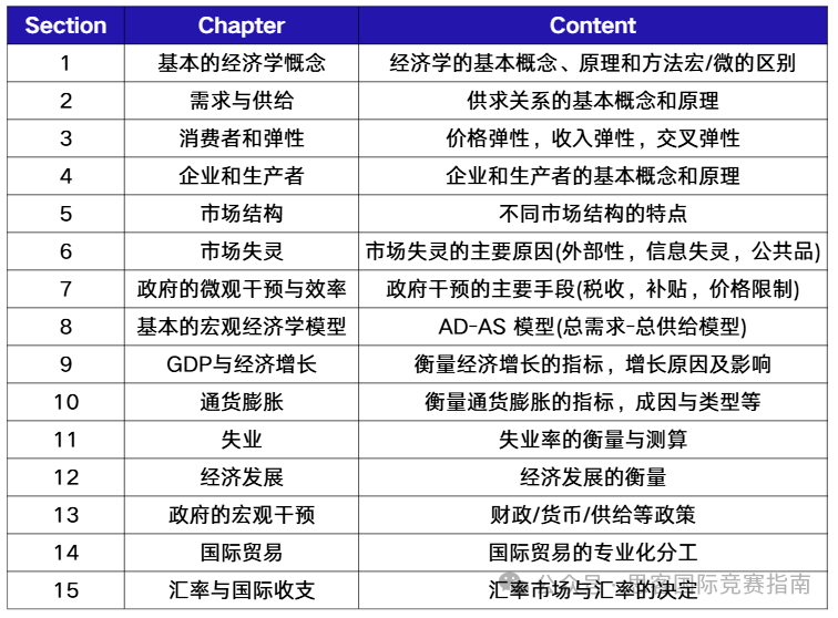 NEC竞赛培训倒计时！NEC竞赛时间及报名费详解，NEC竞赛备考难点解读！