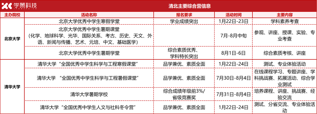 想提前锁定清北降分录取资格，一定要关注这些信息