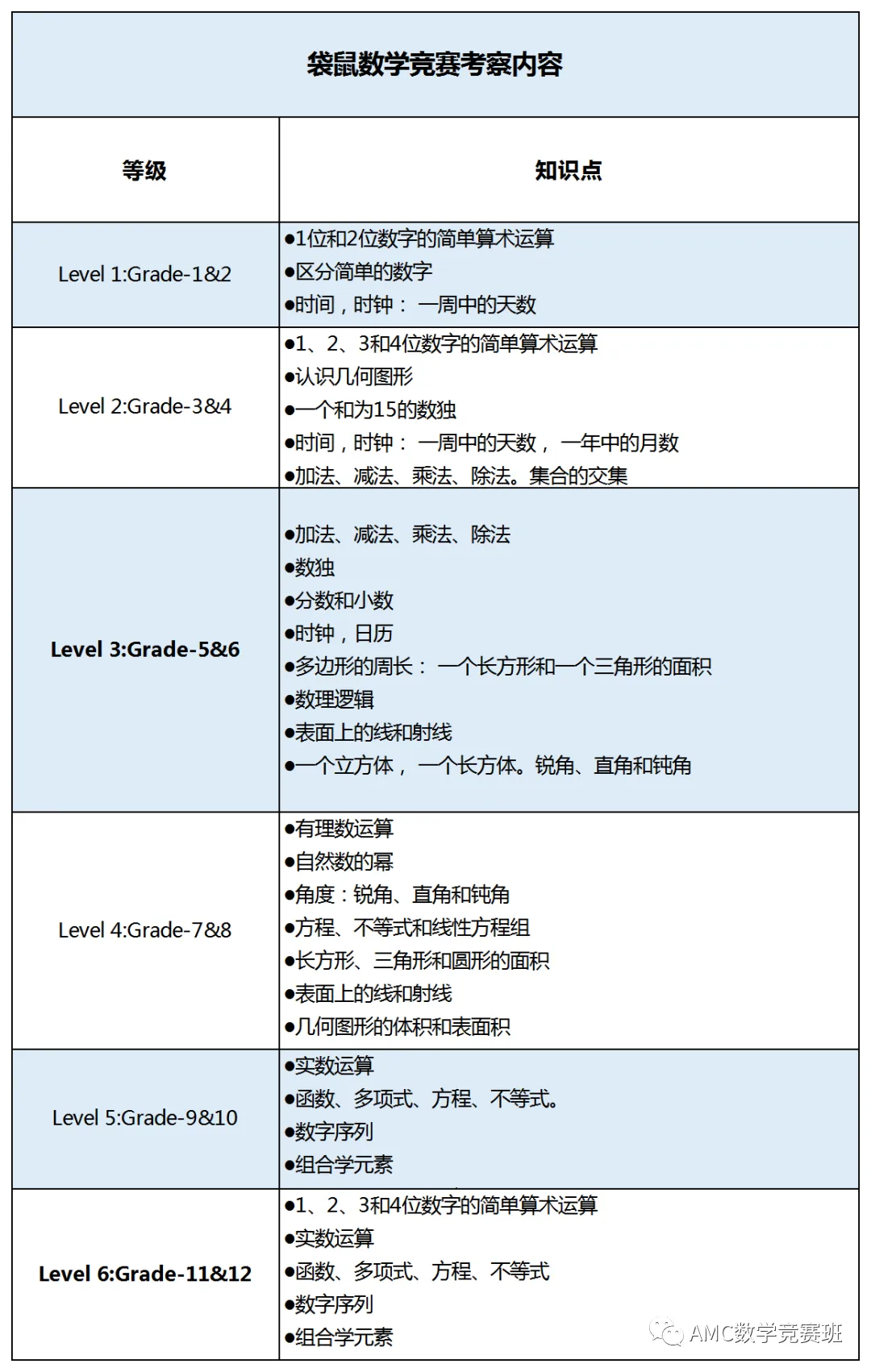 1-3年级小学生都在参加的袋鼠数学竞赛如何准备？袋鼠数学冲刺培训课程有吗？