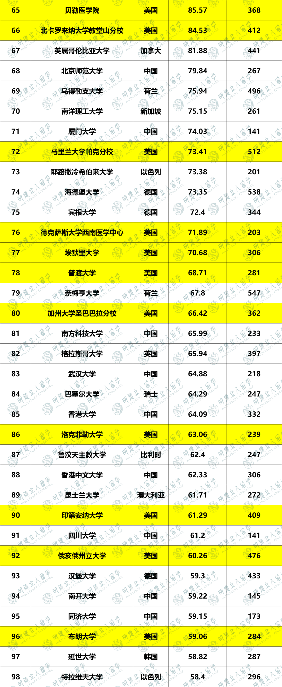 最新！《Nature》发布人工智能Top100大学！42所美国大学上榜，UCSD牛过CMU！