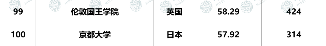 最新！《Nature》发布人工智能Top100大学！42所美国大学上榜，UCSD牛过CMU！