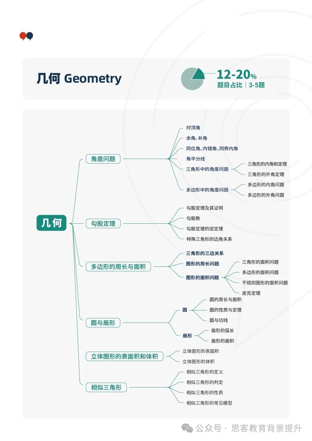 AMC10竞赛评分标准/分数线/出分时间/成绩查询