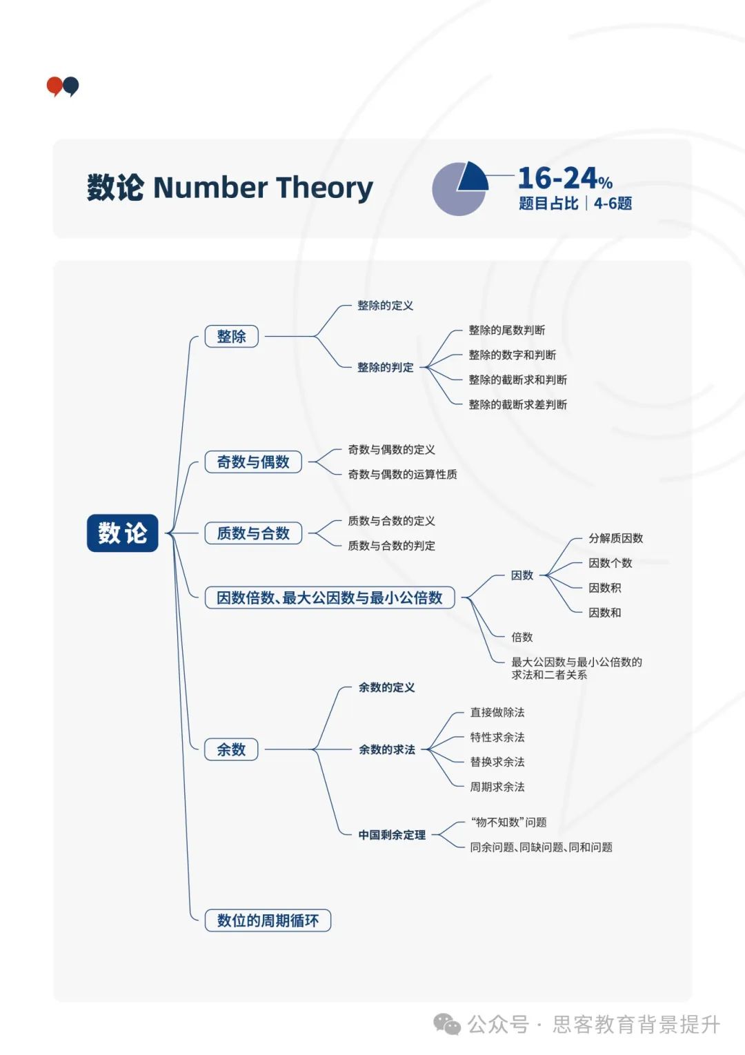 AMC10竞赛评分标准/分数线/出分时间/成绩查询