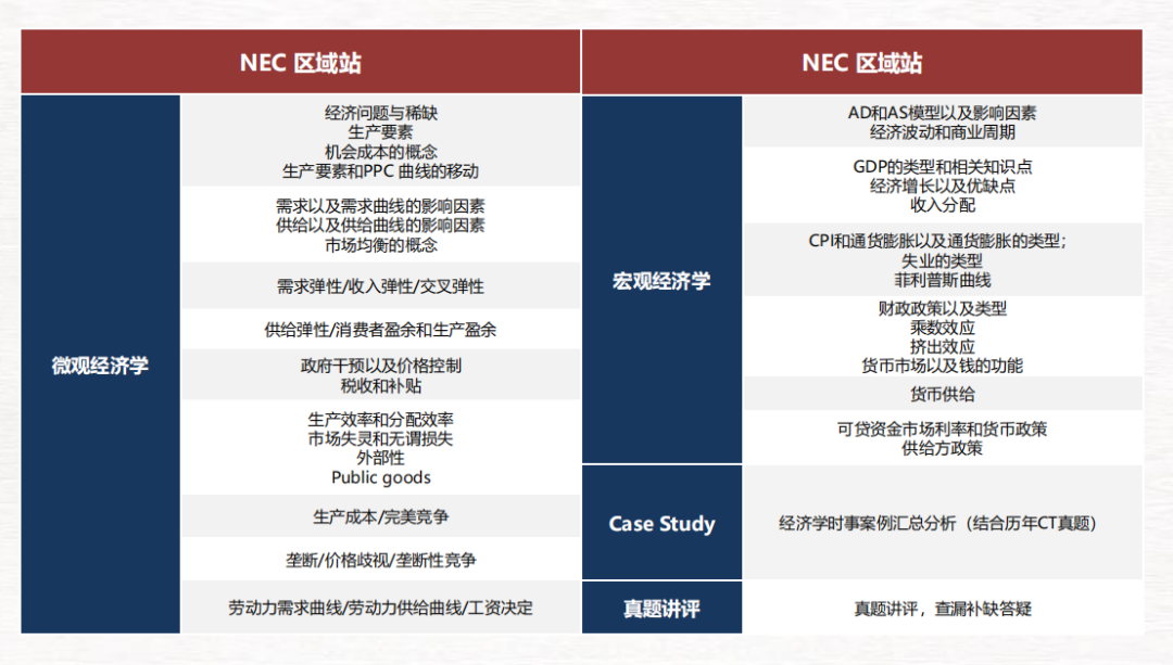 商赛科普：NEC/IEO/EEO...主流经济学商科竞赛区别对比