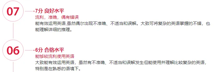 出国留学雅思6.5分是什么水平？目标雅思6.5分适合什么样的课程，机构雅思精品班开课啦