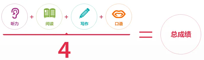 出国留学雅思6.5分是什么水平？目标雅思6.5分适合什么样的课程，机构雅思精品班开课啦