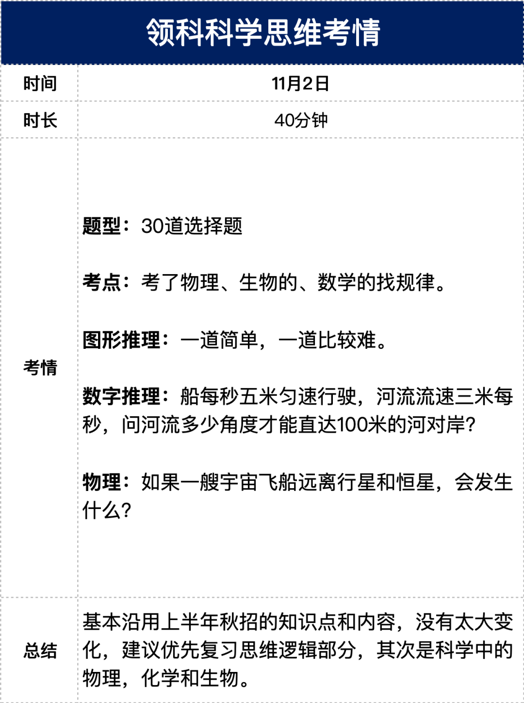 领科/光剑首场考情复盘，下场考试如何准备？