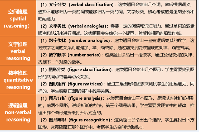 国际学校入学笔面试全攻略