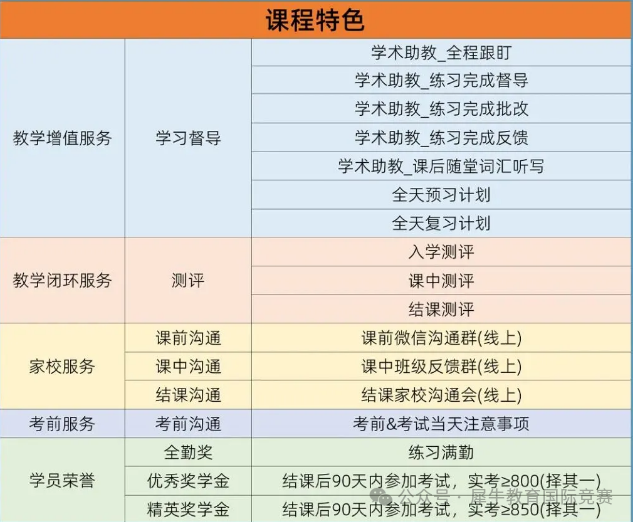 关于小托福考试内容/含金量/适合学生终于说明白了！