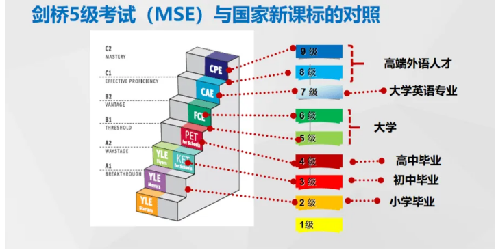 一篇文章看懂小托福、KET、PET考什么！