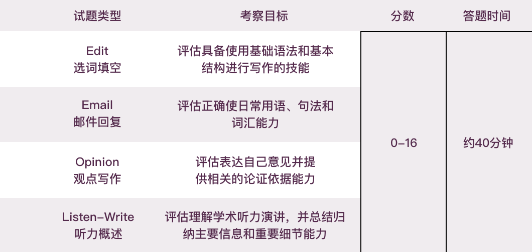 一篇文章看懂小托福、KET、PET考什么！