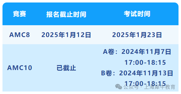 AMC8和AMC10竞赛有什么区别？报名、考试时间/考试内容是什么？怎么选择？【附真题解析】