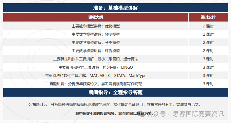 HiMCM数学建模竞赛想冲O奖，须知HiMCM获奖评分标准与注意事项！