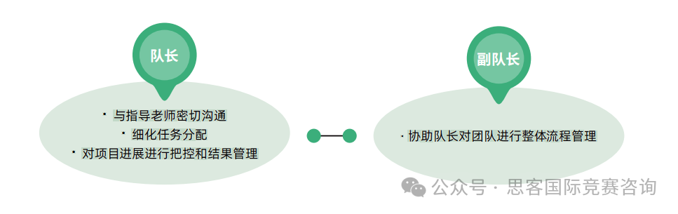 备考2025年iGEM国际基因工程机器大赛，iGEM竞赛需要参加辅导吗？